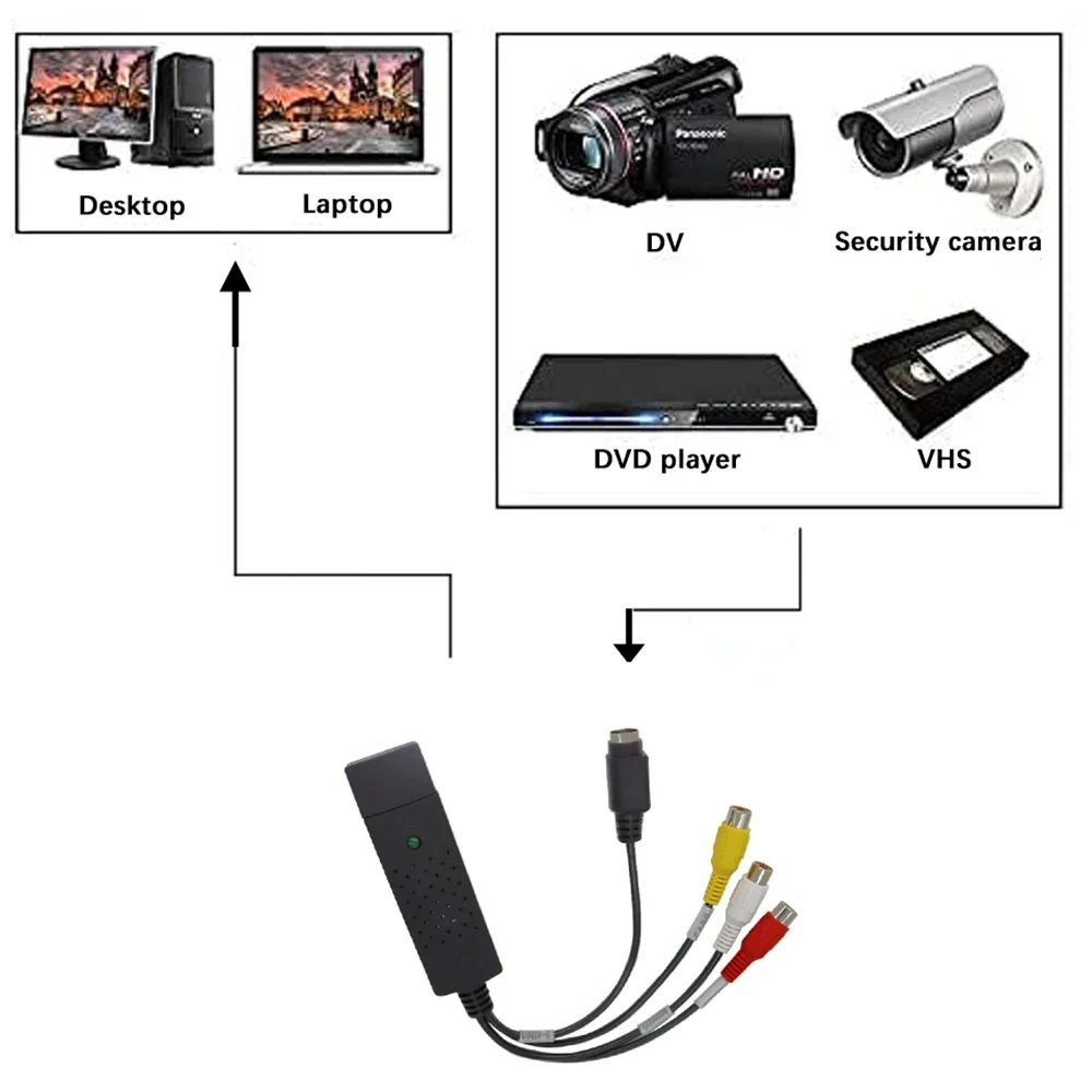 Karta przechwytująca audio i w – Usb Sound Card recenzja i cena