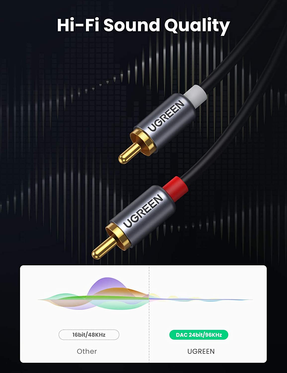 UGREEN – kabel audio USB-C do  – Audio Cable Rca recenzja i cena