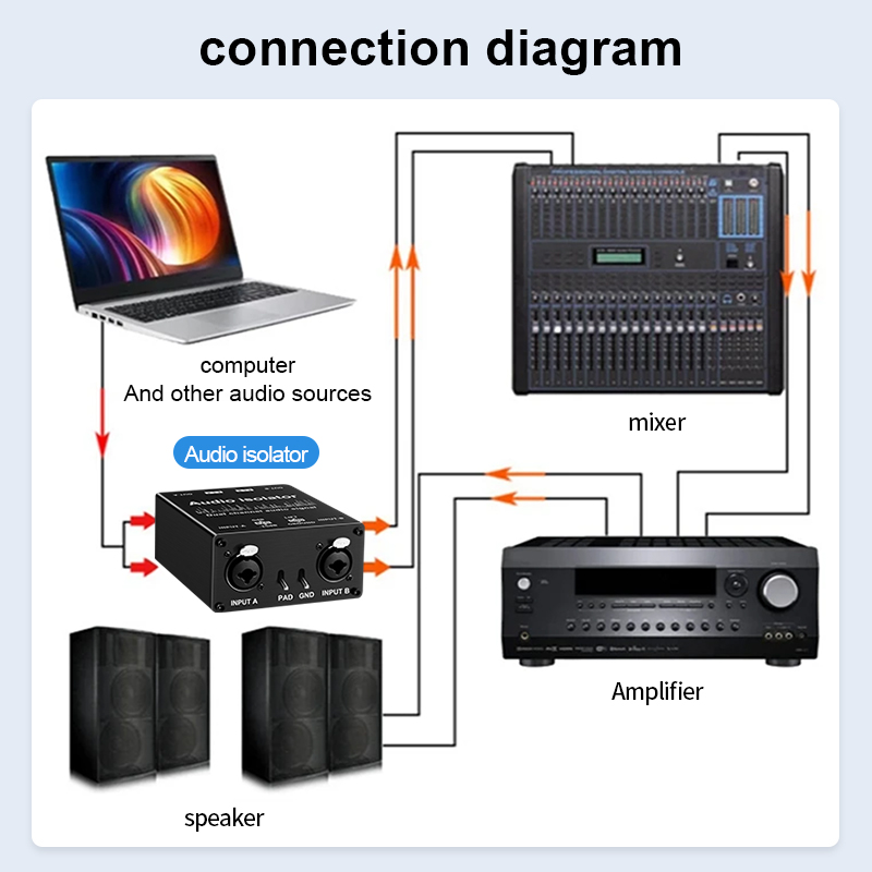 2-kanałowy pasywny eliminator  – Audio Cable Rca recenzja i cena