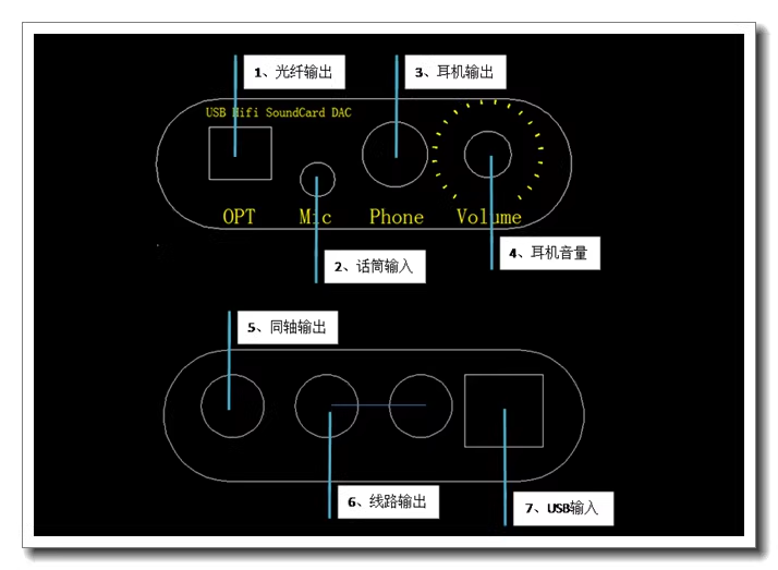 L1387 USB 8X Ośmiokanałowy Par – Usb Sound Card recenzja i cena